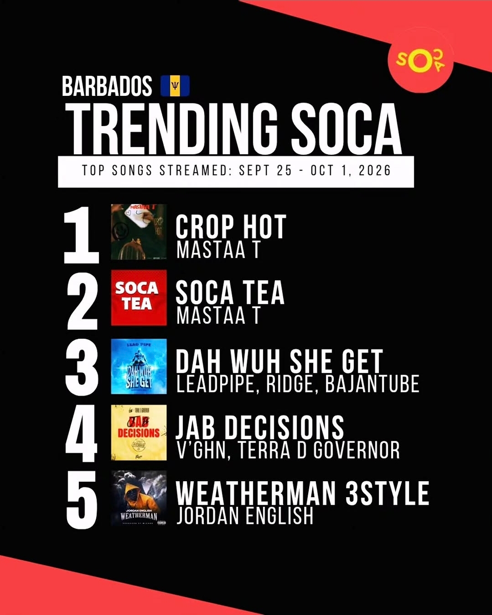 Trending barbados